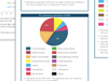 VCGLR quarterly financial reports